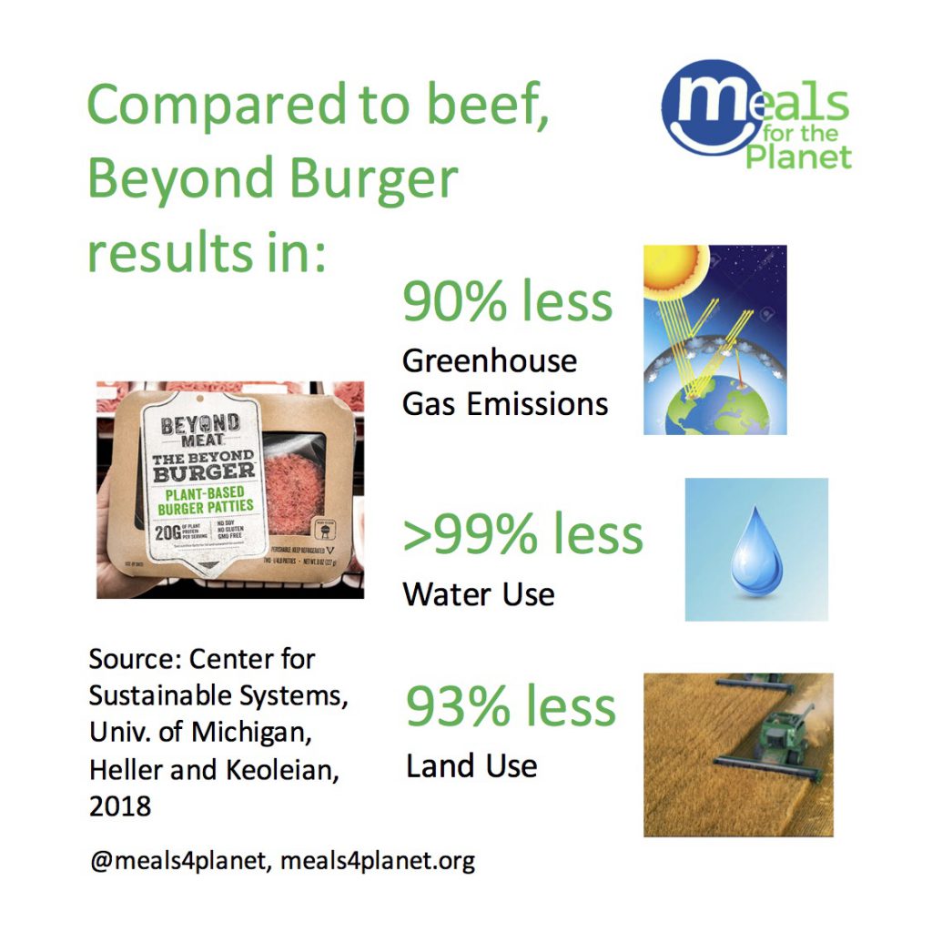 New Study Shows Environmental Benefits Of Beyond Burgers - Meals 4 The ...